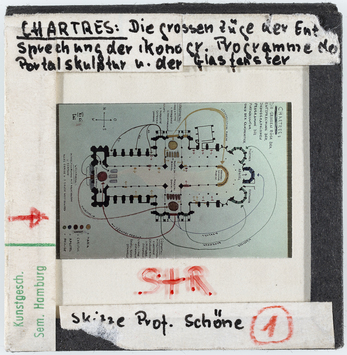 Vorschaubild Chartres: Kathedrale, Entsprechungen der ikonographischen Programme der Portalskulptur und der Glasfenster. Skizze Wolfgang Schöne 